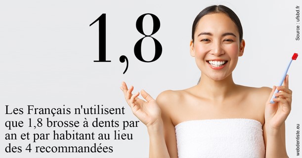 https://dr-olivier-godiveau.chirurgiens-dentistes.fr/Français brosses