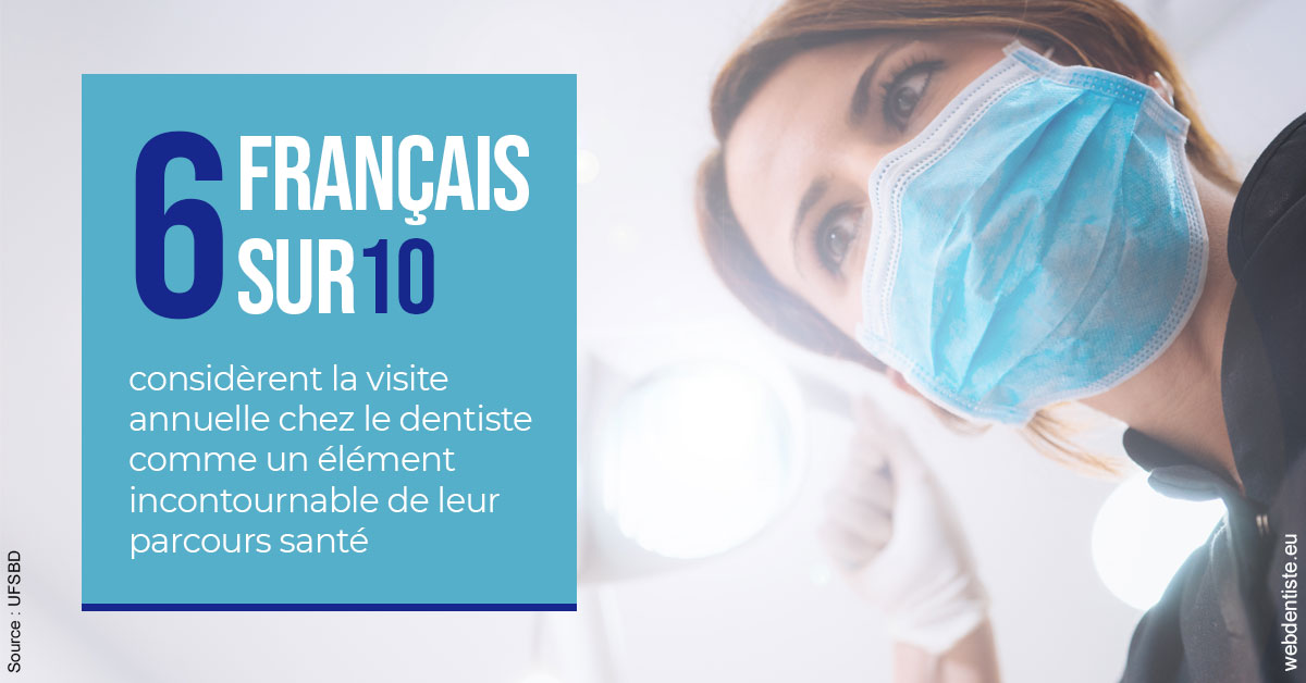 https://dr-olivier-godiveau.chirurgiens-dentistes.fr/Visite annuelle 2